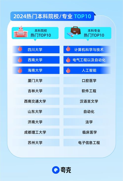 夸克升級2024高考信息服務 AI技術助攻考生家庭精準查大學、科學選志愿